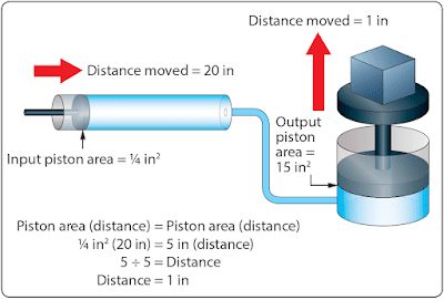 Fluid Mechanics - Aviation Physics