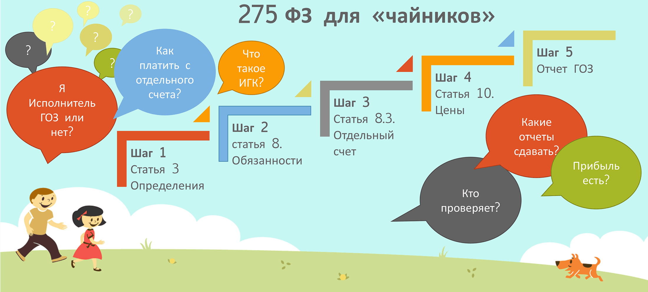 Гособоронзаказ 275-ФЗ. 275 AP. 275 ФЗ. ГОЗ 275 ФЗ. Кооперация гоз