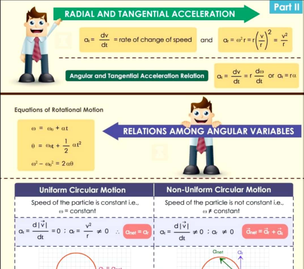 MOST POPULAR FLASHCARDS NOADS IITJEE + NEET