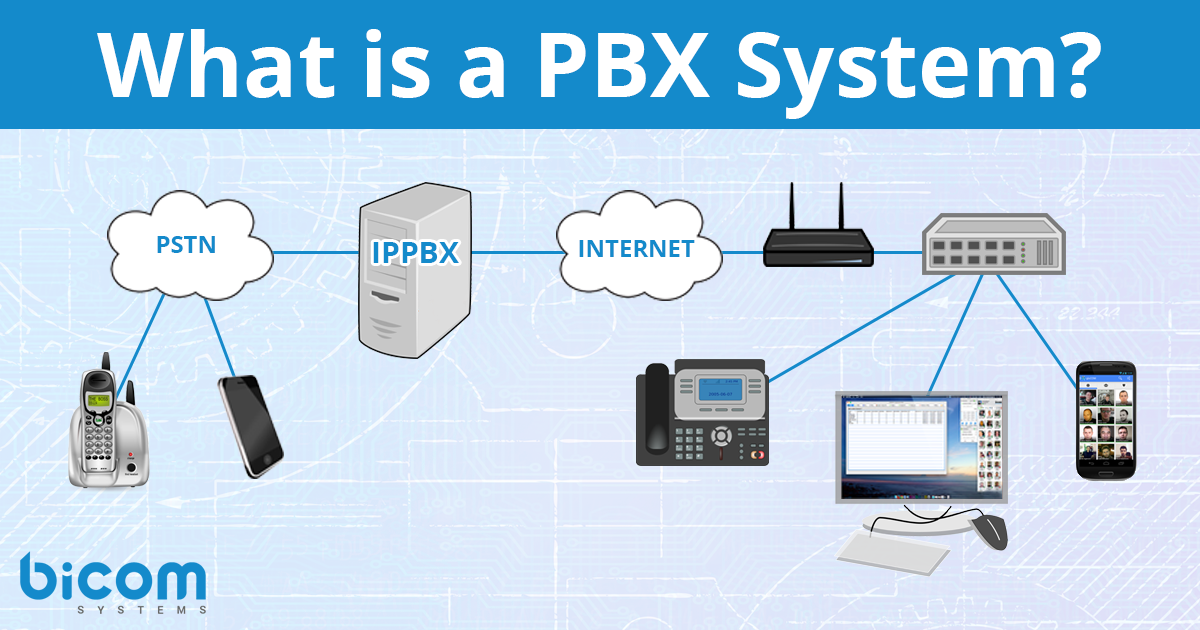 Di Bawah Ini Merupakan Fungsi Dari Sistem Pbx Yaitu Tugas sekolah