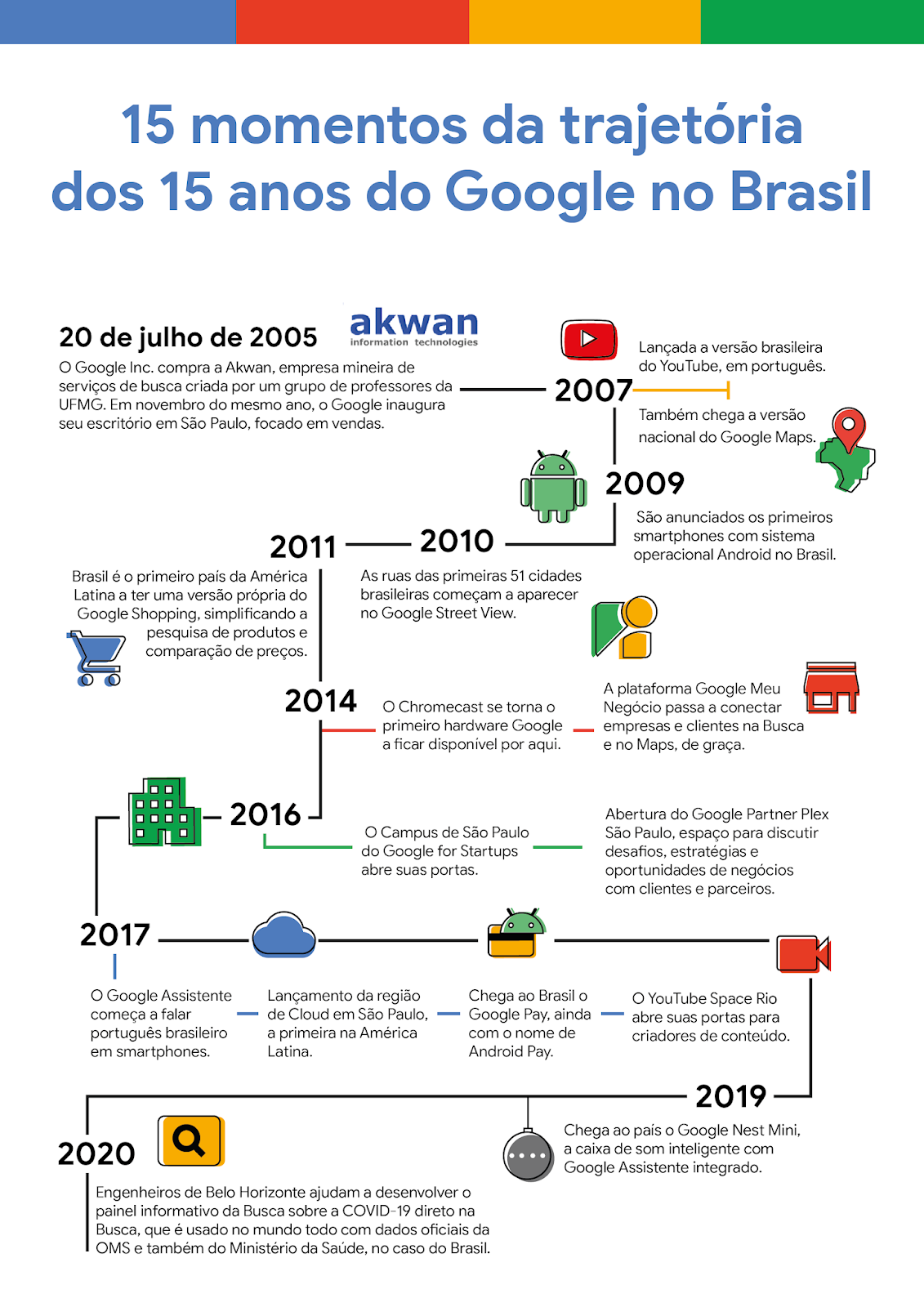 O blog do Google Brasil: abril 2016