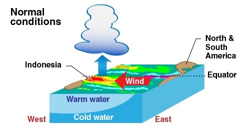 Apa Itu La Nina?