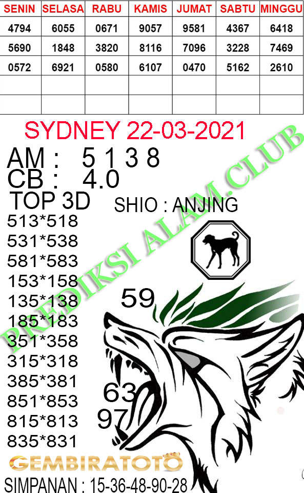 to PREDIKSI ALAM KODE SYAIR SYDNEY 22 Maret 2021