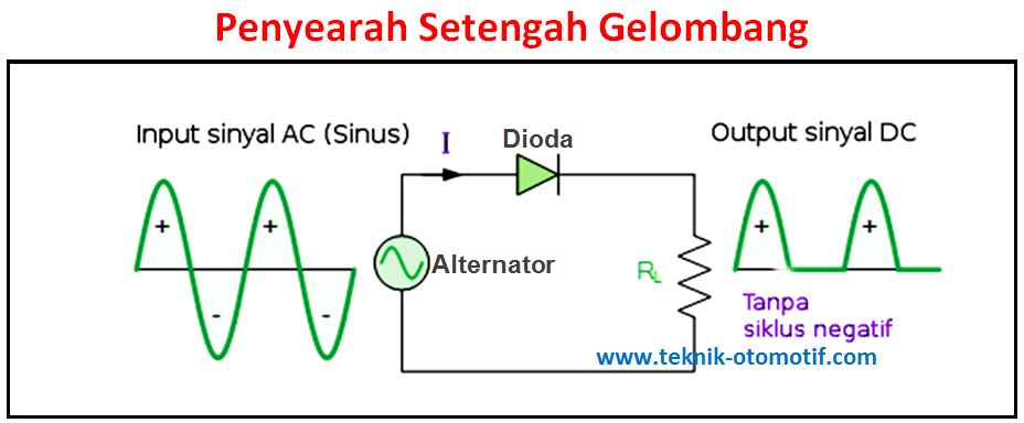 Penyearah Setengah Gelombang Half Wave Rectification Teknik Otomotif Com