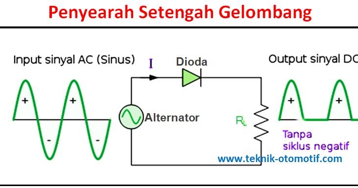 Penyearah Setengah Gelombang Half Wave Rectification Teknik Otomotif Com