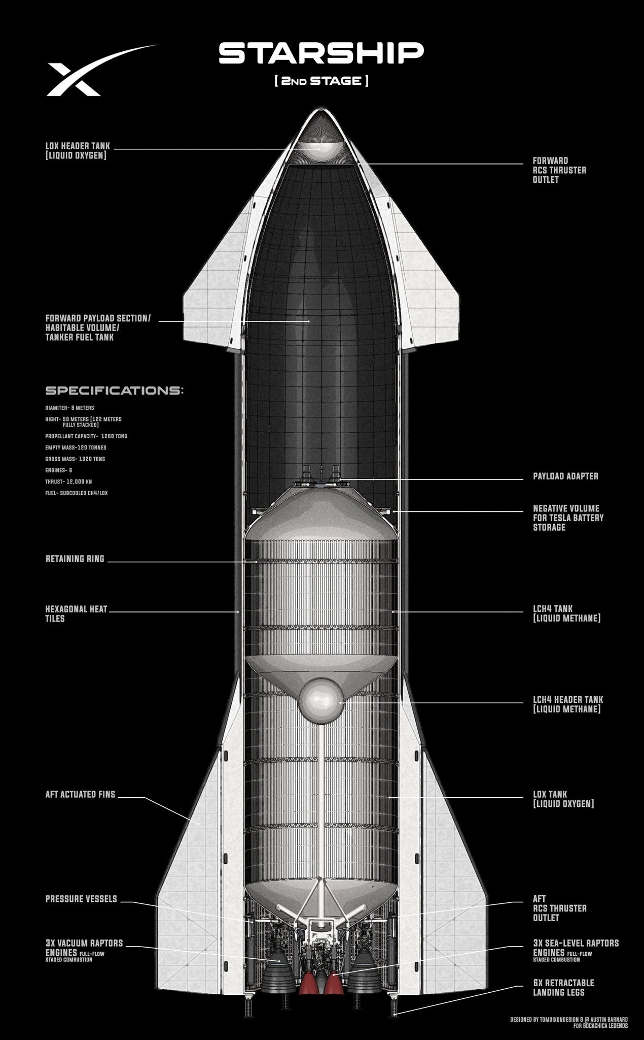 Cutaway+schematic+of+SpaceX+cargo+Starsh