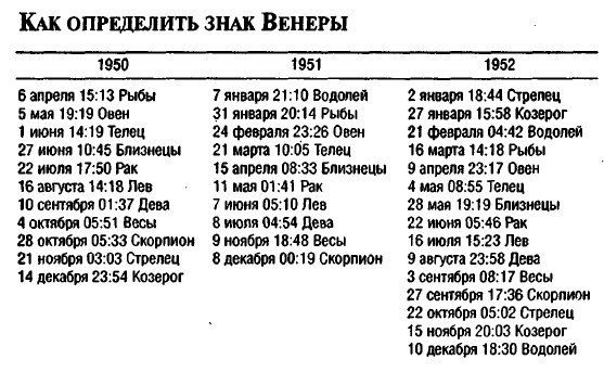 сатурн гороскоп. таблица аспектов хорар. сатурн в тельце у женщины в натальной карте. знак венеры. как узнать свою венеру.