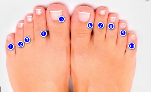 Pelajari Ini Di Kaki Anda Sumber Penyakit Tribun Medan