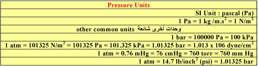 إذا كان الضغط مقيساً بوحدة kpa فإن قيمة r تساوي
