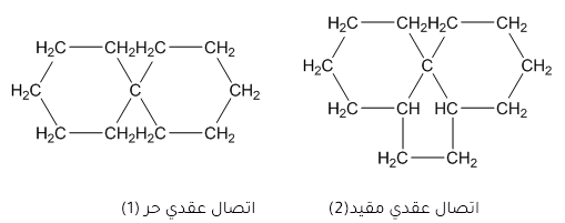 المركبات العقدية  Spiro Compounds