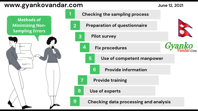 Non-Sampling Errors Definition or Meaning | Methods of Minimizing Non-Sampling Errors Non-Sampling Errors Definition or Meaning | Methods of Minimizing Non-Sampling Errors