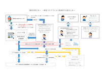 新型コロナウイルス感染症が心配なとき