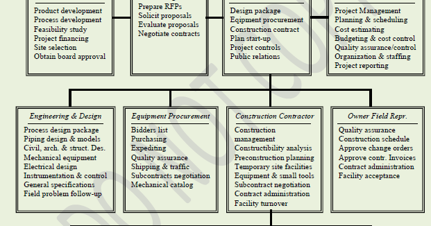 Judul Skripsi Tentang Akuntansi Sektor Publik