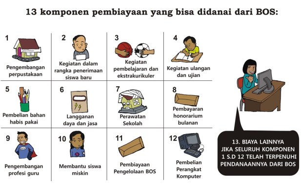 Inilah Kegunaan Dana Bos yang Diterima Sekolah - SekolahDasar.Net