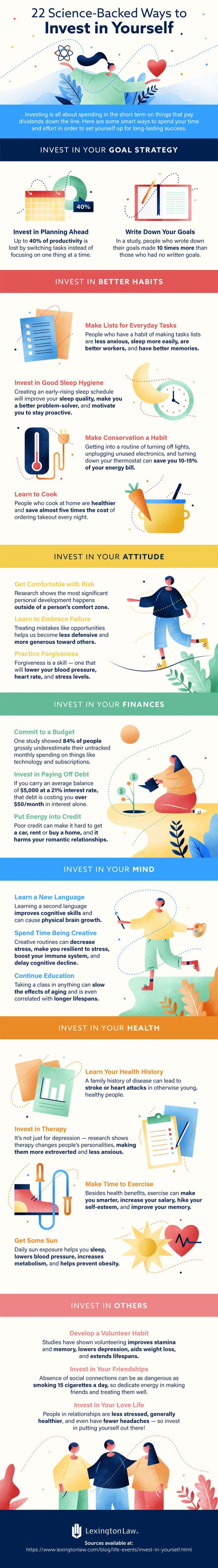 22 Science-Backed Ways to Invest in Yourself #infographic