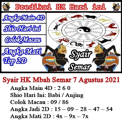 Prediksi Togel Sydney 7 Agustus 2021