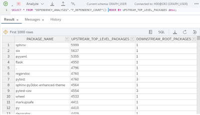 Know Your Dependencies – Network Tracing with SAP HANA Graph SAP HANA Exam Prep, SAP HANA Tutorial and Material, SAP HANA Certification, SAP HANA Career, SAP HANA Preparation