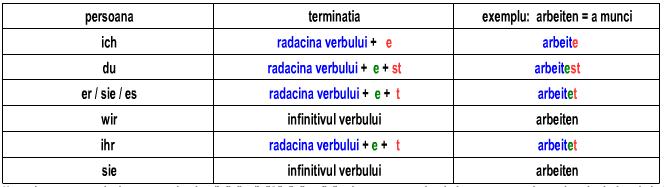 Mișcarea și exprimarea ei stau la baza limbajului. Magia verbului