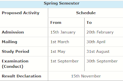 AIOU-Academic-Calendar-SSC-HSSC-Programmes