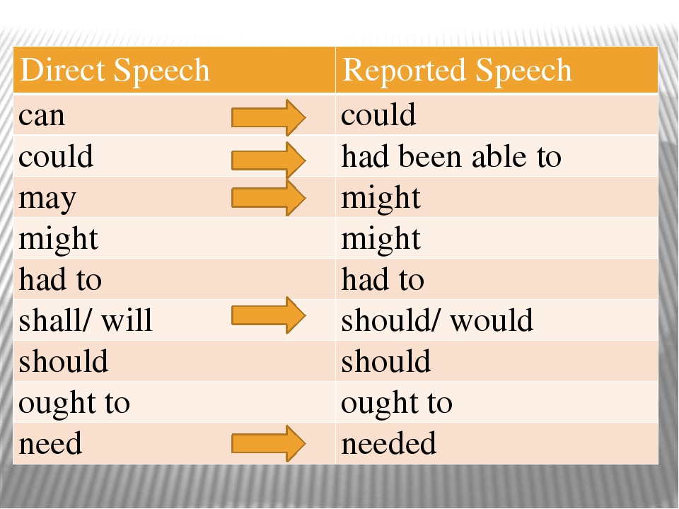 Reported speech may might. Should в косвенной речи. Ought в косвенной речи. Might в косвенной речи. На что меняется should в косвенной речи.