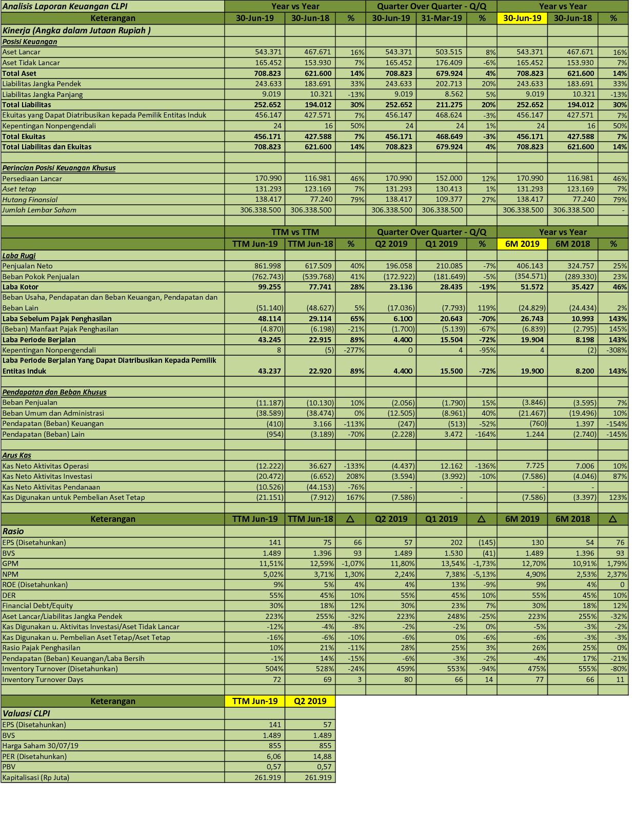 colorpak indonesia saham Saham screener dividen