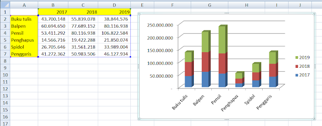 Tutorial video cara membuat grafik laporan penjualan dengan bantuan Excel