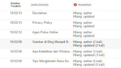 Hilang Author dan update