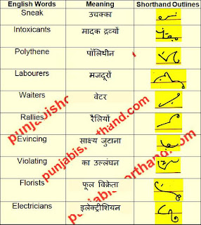 english-shorthand-outlines-11-april-2021