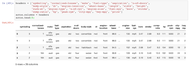 science circle: Python|常用基本語言