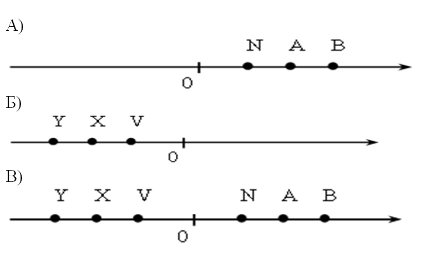 3 корень из 17 на координатной прямой. Координатная прямая положительные и отрицательные числа 6 класс. X>-3 координатная прямая. Координатная прямая положительные и отрицательные числа напечатать.