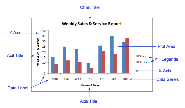 chart-element-in-microsoft-excel-in-hindi