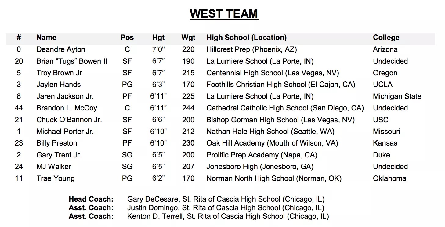 2017 Mcdonald's All American Game Roster