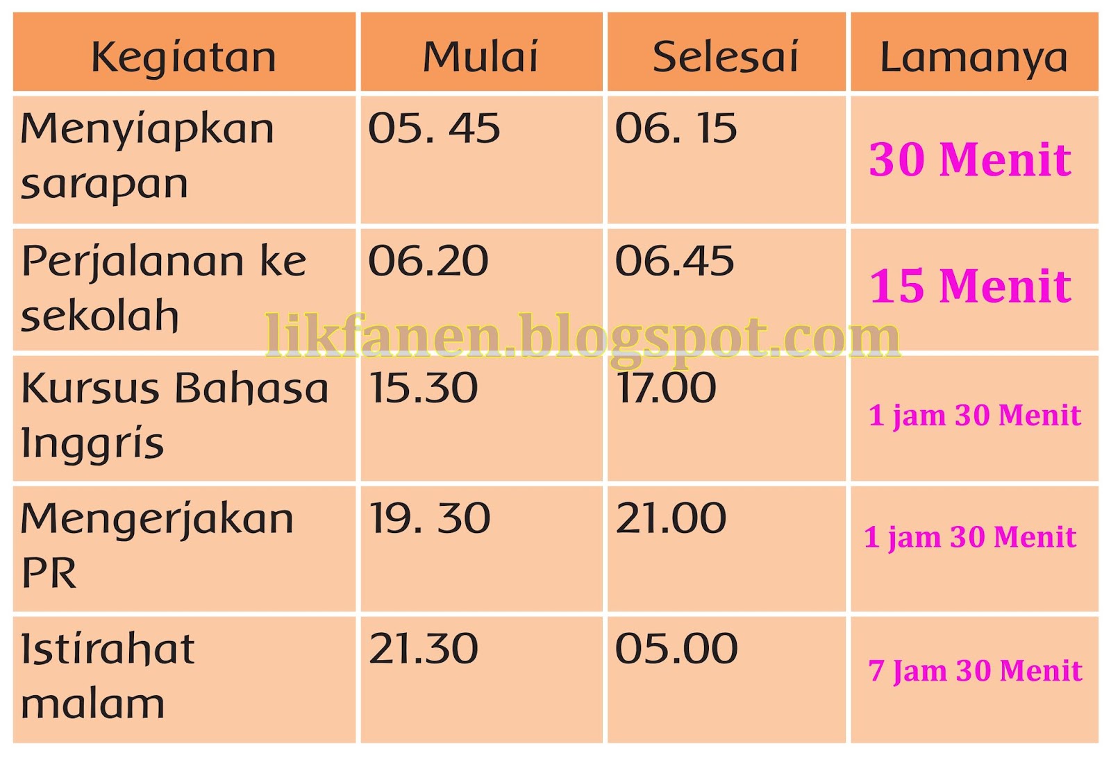 Kelas 3 SD/MI Tema 6 dan Kunci Jawaban Halaman 90, 92, 93
