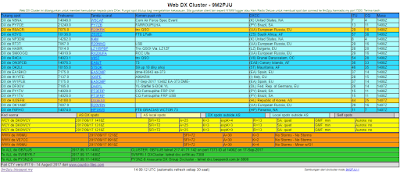 9m2pju-dxcluster 9M2PJU DX Cluster