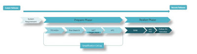 SAP HANA Tutorial and Material, SAP HANA Certifications, SAP HANA Career, SAP HANA Learning, SAP HANA Guides, SAP HANA Material