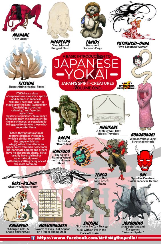 Infografías de los Yōkai japoneses (Y mucho mas) Wargaming Hub