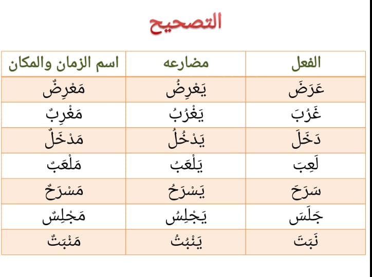 مطلع اسم زمان او مكان