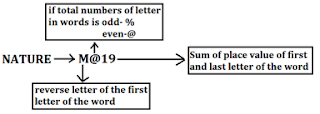 SBI PO Mains Reasoning Ability Quiz: 9th July |_9.1