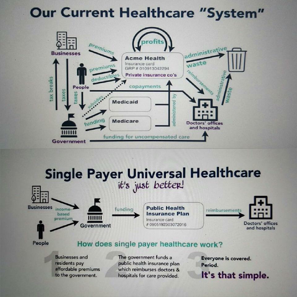 Public paid. Single-payer Healthcare. (Public Health Card). Health funding. Health Care insurance Plans.