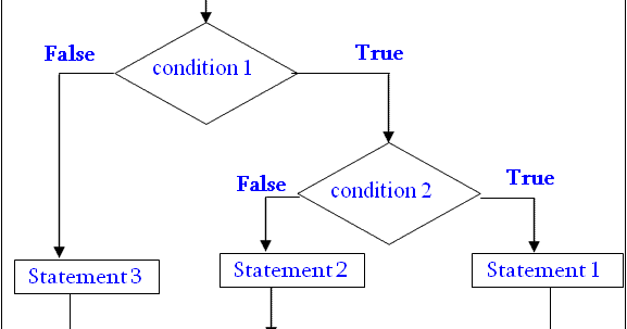 NEW FLOWCHART IF THEN - Flowchart