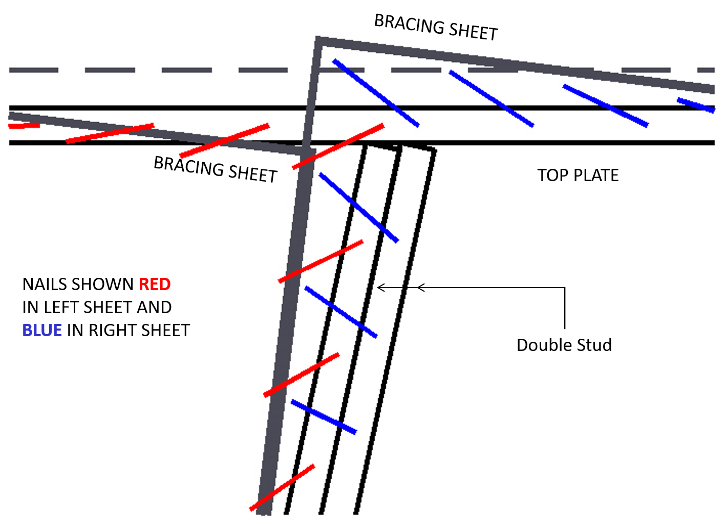 Double Stud or Single Stud at the Butt Join between Sheets of Bracing?