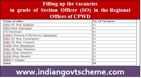 Regional Offices of CPWD