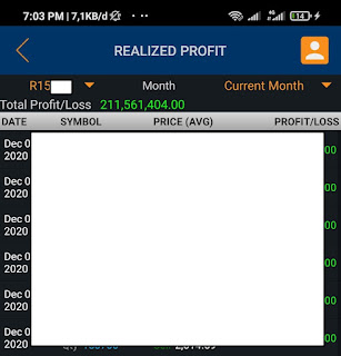 Potensi Saham BUMN Saat Window Dressing dan Januari Effect