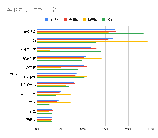 国 クオリティ 新興 ハイ