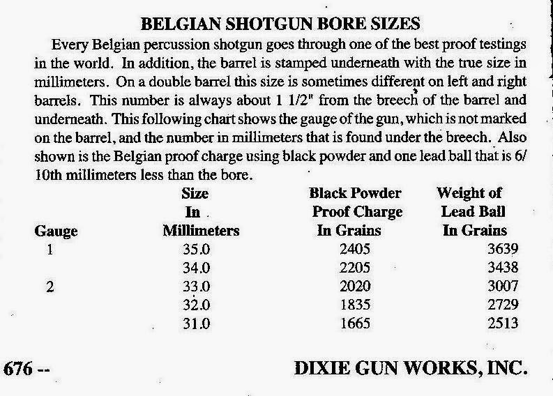 A Woodsrunner's Diary Gun Gauges.