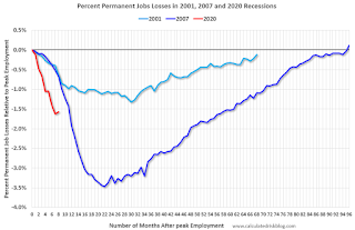 Year-over-year change employment