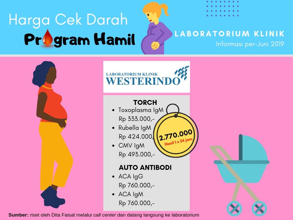 Cek! Lab. RSCM Vs Lab. Prodia Harganya Beda 5 Kali Lipat www