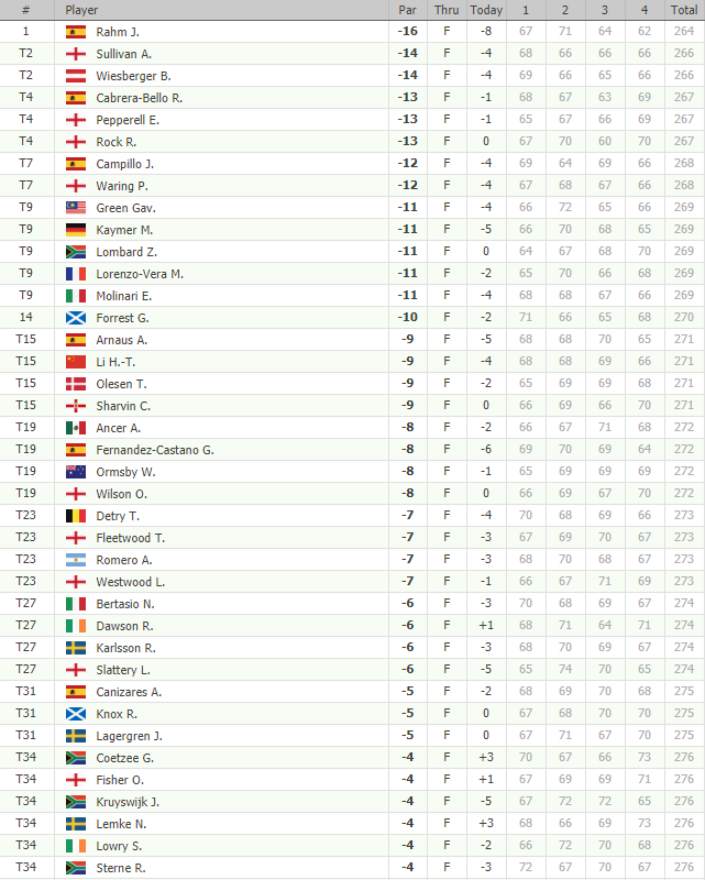 GOLF NEWS EUROPEAN TOUR DUBAI DUTY FREE IRISH OPEN