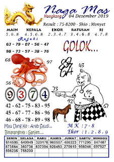 Syair Hk 4 Desember 2019 Prediksi Hk 4 Desember 2019