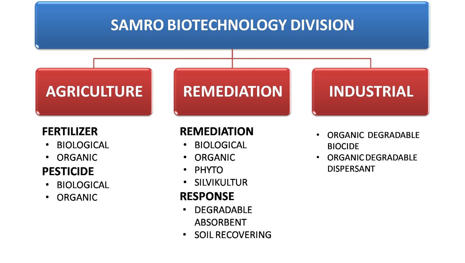 SAMRO TECHNOLOGY INDONESIA: Profil SAMRO TECHNOLOGY INDONESIA